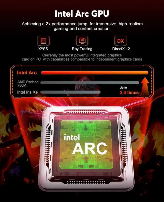 Alt view image 3 of 6 - ACEMAGIC AI Mini PC Intel Core Ultra 5 125H (14C/18T, up to 4.5GHz), 32GB DDR5 RAM 1TB SSD, TDP 65W, Mini Gaming PC Intel AI Boost, Supports ray tracing, Intel XeSS Technology, WiFi 7/BT5.4/Type-C
