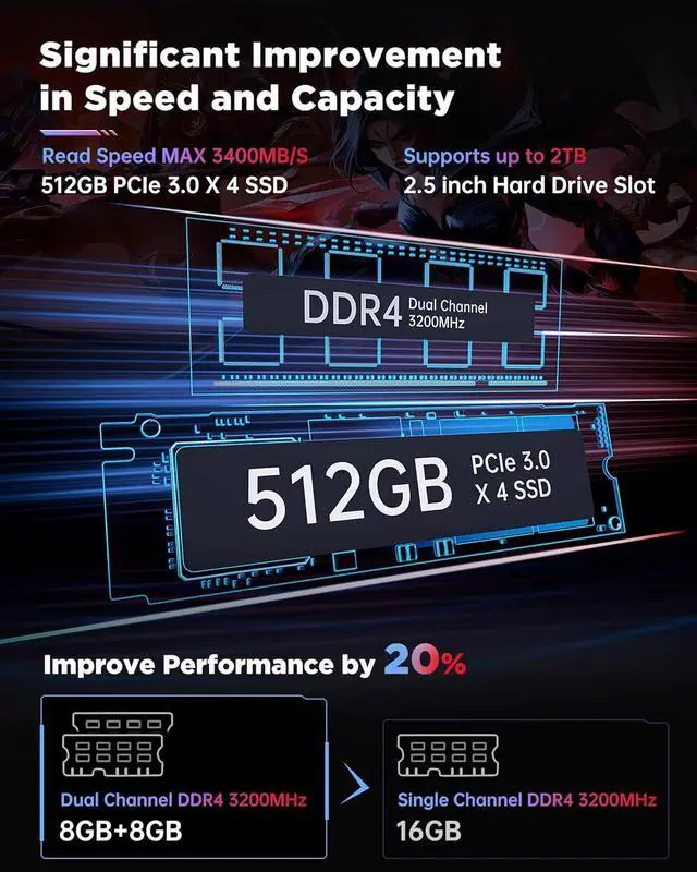 Alt view image 3 of 7 - ACEMAGIC Mini Gaming PC Intel Core i9-11900H,Mini Computers 16GB DDR4 512GB NVMe SSD up to 4.9GHz,24 MB Intel Smart Cache,WiFi6/BT5.2/4K@60Hz/Multi-Mode/Built-in Dual Fans/RGB Control, AD08