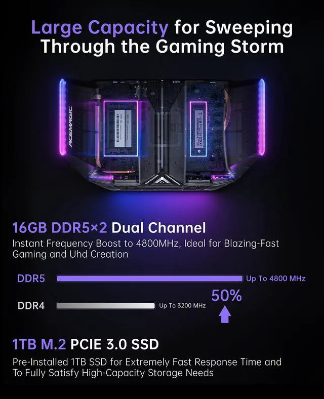 Alt view image 3 of 7 - ACEMAGIC STARSHIP Desktop Gaming PC, i9-12900H up to 5.0GHz, GeForce RTX 3070M 16GB, Mini PC Gaming 32GB DDR5 1TB PCIe3.0*4 SSD, WiFi 6, BT5.2, Dual 2.5G LAN/8K Triple Display/USB4/LCD/logo projection