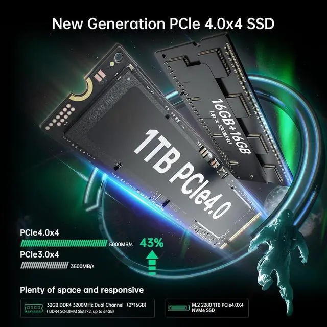 Alt view image 2 of 7 - ACEMAGIC Mini PC i9-12900H(14C/20T, up to 5.0GHz), 32GB DDR4 1TB PCIe4.0 SSD, WiFi 6, BT5.2, Mini Computers with Xe Graphics 96EUs / 4K UHD / USB3.2 / HDMI/Type-C/Windows 11
