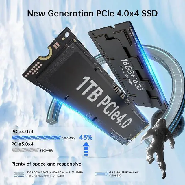 Alt view image 3 of 7 - ACEMAGIC Mini PC i9-12900H(14C/20T, up to 5.0GHz), 32GB DDR4 1TB PCIe4.0 SSD, WiFi 6, BT5.2, Mini Computers with Xe Graphics 96EUs / 4K UHD / USB3.2 / HDMI/Type-C/Windows 11 Green