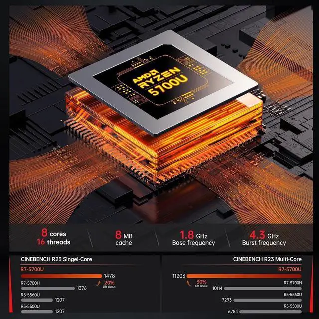 Alt view image 2 of 7 - ACEMAGIC Mini Gaming PC ,AMD Ryzen 7 5700U 8T/16C 32GB DDR4 1TB NVME SSD Mini Desktop Computer,Windows 11 Pro Mini PC Gaming WiFi6/BT5.2,4K UHD/RGB Lights/3 Adjustable Mode,Display for Business