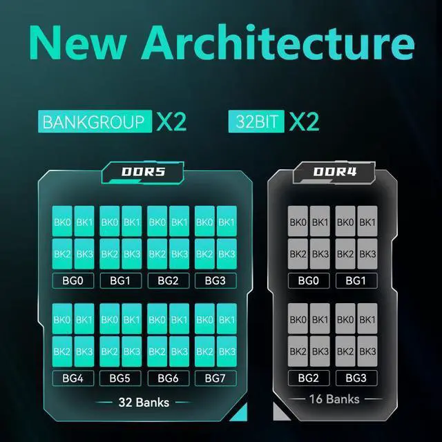 Alt view image 4 of 7 - GUDGA DDR5 Memory RAM 8GB/16GB 4800-6400MHz 1.1-1.35V CL40 with Aluminum Heatsink for Desktop PC 16GB