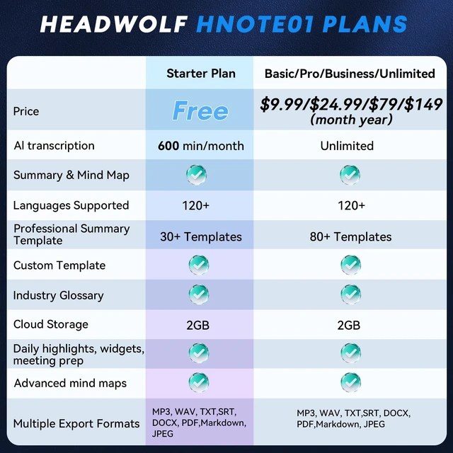 Alt view image 7 of 7 - HEADWOLF Hnote01 AI Smart Voice Recorder Transcribe & Summarize For Meetings Calls, 64GB Local + 2GB Cloud Storage, 500mAh, 120+ Languages, Ultra-Slim, InstantView Display, 4 Mic+1 Bone Conduction Mic