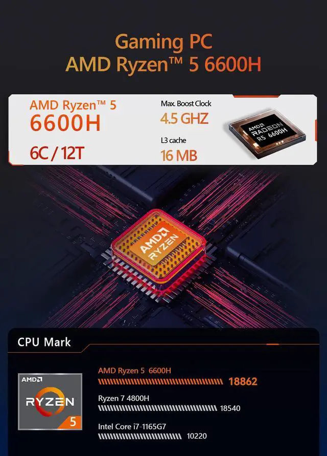 Alt view image 3 of 7 - Maxtang Ryzen 6600h Mini pc (up to 4.5GHz) Barebone DDR5 Ram M.2 SSD Slot/Gaming PC for WiFi 6, USB3.2, USBC4, BT5.2, DP, HDMI, LAN 2.5G,Dual Fan Shell White 32GB RAM / 1TB NVME SSD
