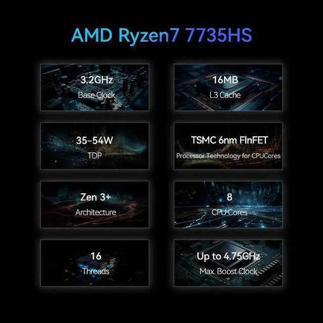 Alt view image 2 of 7 - Maxtang AMD Ryzen 7 7735HS Mini PC (up to 4.75GHz) Windows 11 Home Supported 32GB Ram DDR5 1TB PCIe4.0 Nvme SSD WIFI6 BT5.2 Mini Desktop Gaming Computer