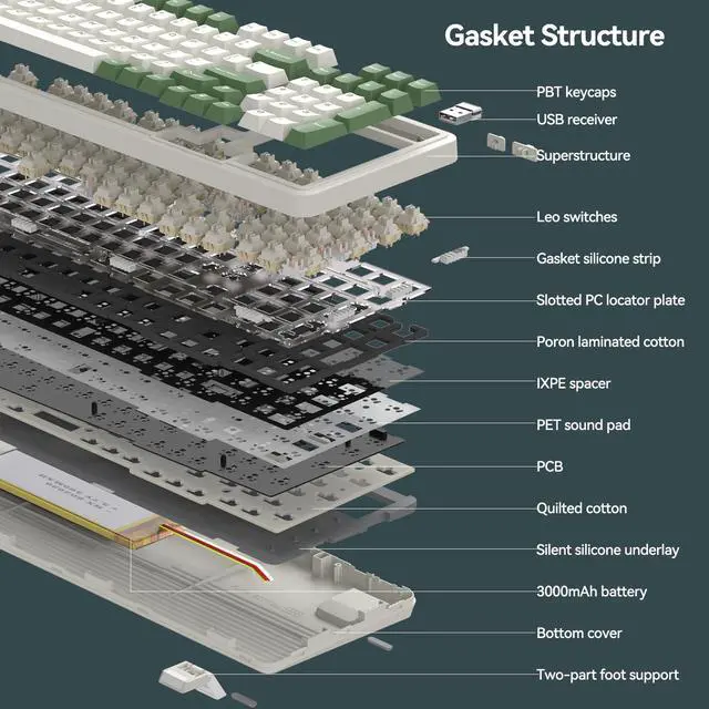 Alt view image 6 of 6 - AUSDOM 98Pro Wireless Mechanical Keyboard, Tri-Mode 2.4GHz/Type-C/Bluetooth Keyboard,Hot Swappable Gaming Keyboard with Gasket Structure,Pre-lubed Linear Switches,Backlit Custom Keyboard(Green &White)