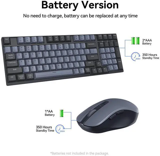 Main image of AUSDOM S5 Pro Wireless Keyboard and Mouse Combo - 98 Keys Mechanical Feel, 2.4G Silent Computer Keyboard & 3 DPI Adjustable Quiet Mouse, Numeric Keypad, Battery-Powered, Plug & Play for PC/Windows/Mac