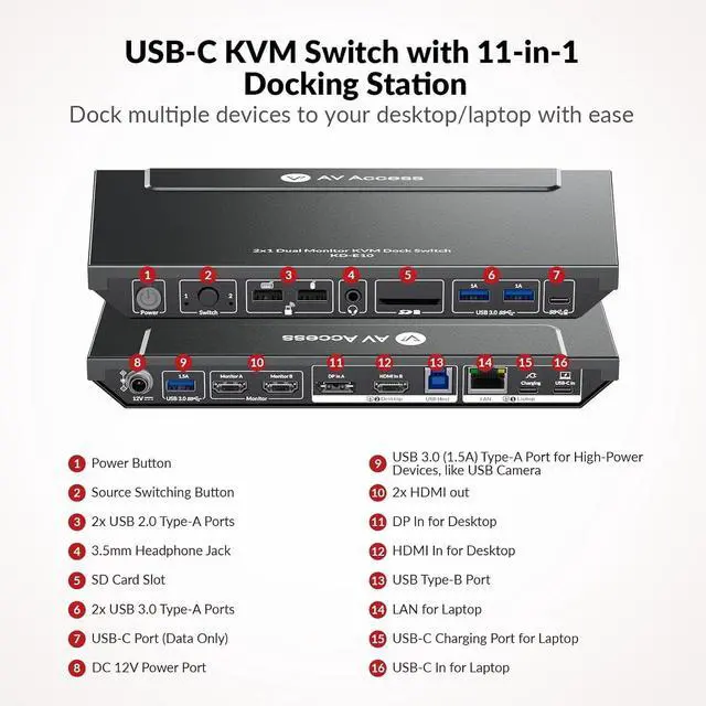 Alt view image 2 of 7 - AV Access KVM Switch Docking Station for 2 Monitors 2 Computers, 4K KVM Switch Dual Monitor for Laptop & Desktop, EDID, 1G Ethernet, 100W USB-C Charging, 3X USB 3.0, for Home Office & Gaming(KD-E10)