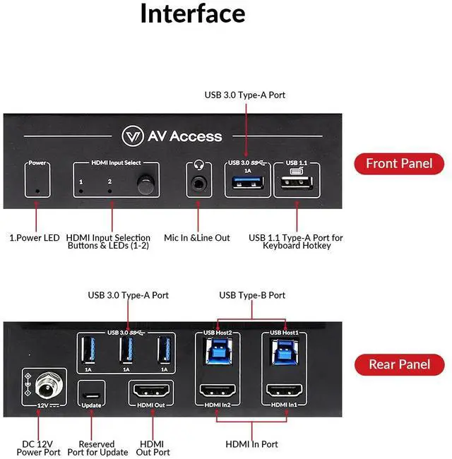Alt view image 2 of 7 - AV Access 8K KVM Switch 2 Computers 1 Monitor with HDMI 2.1, USB 3.0 & Hotkey Switching, Supports 10K@120hz, 8K@120hz, 1080P@240hz & 2K@165hz for All Operating Systems, Ideal for Gaming, Workstation