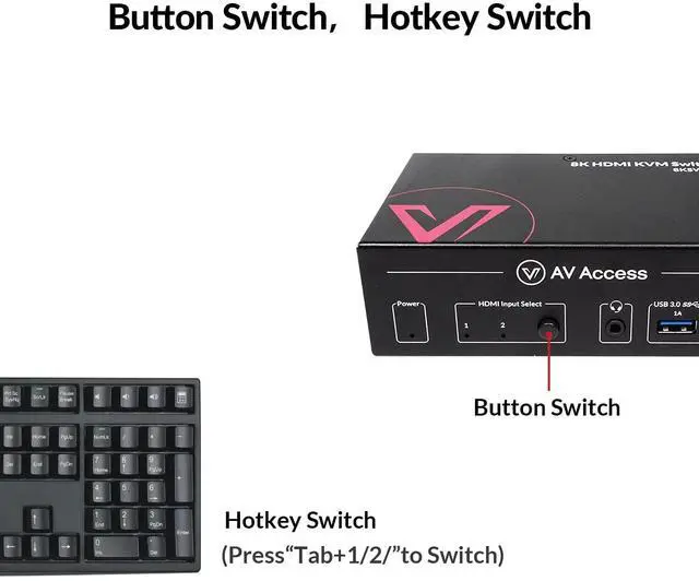 Alt view image 7 of 7 - AV Access 8K KVM Switch 2 Computers 1 Monitor with HDMI 2.1, USB 3.0 & Hotkey Switching, Supports 10K@120hz, 8K@120hz, 1080P@240hz & 2K@165hz for All Operating Systems, Ideal for Gaming, Workstation