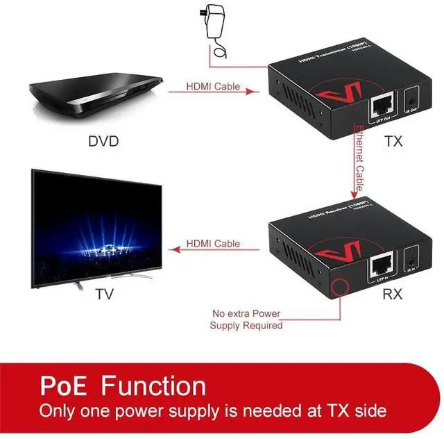 Alt view image 2 of 7 - AV Access HDMI Extender Over Cat5e/6a/7 up to 1080P@60Hz 164ft/50m with IR Remote Control, FullHD HDMI Balun, Supports PoE/PoC Function