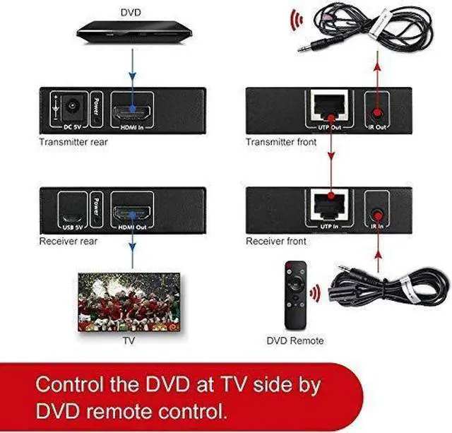 Alt view image 6 of 7 - AV Access HDMI Extender Over Cat5e/6a/7 up to 1080P@60Hz 164ft/50m with IR Remote Control, FullHD HDMI Balun, Supports PoE/PoC Function