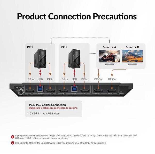 Alt view image 6 of 7 - AV Access KVM Switch 2 Computers 2 Monitors DisplayPort 8K@60Hz 4K@165hz/144hz, DP KVM Switch Dual Monitors with USB 3.0 Ports, Audio Out, IR Remote, Hotkey Switch, with 6 DP Cables