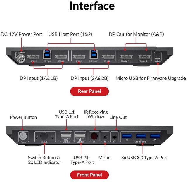 Alt view image 7 of 7 - AV Access KVM Switch 2 Computers 2 Monitors DisplayPort 8K@60Hz 4K@165hz/144hz, DP KVM Switch Dual Monitors with USB 3.0 Ports, Audio Out, IR Remote, Hotkey Switch, with 6 DP Cables