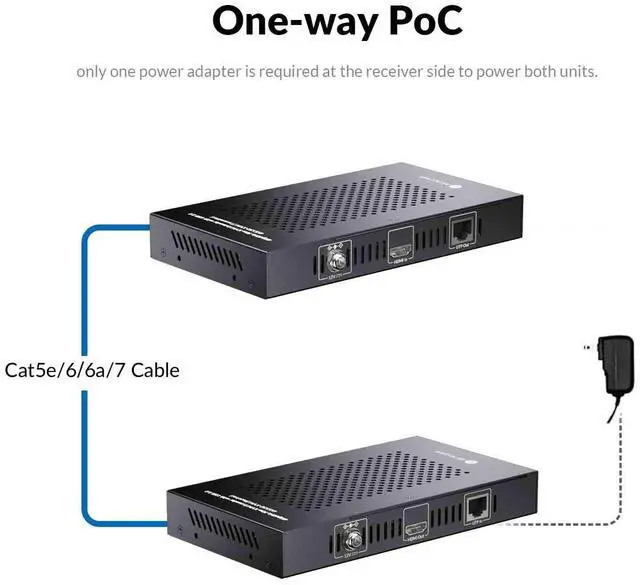 Alt view image 3 of 7 - AV Access HDMI USB KVM Extender, 50m/164ft 4K 60Hz Over Cat5e/6/6a/7, Support 2K@144Hz, 1080P@240Hz, 4 Ports USB2.0, HDCP2.2, No Signal Loss and Latency, POC, Independent EDID Management (4KEX50-KVM)