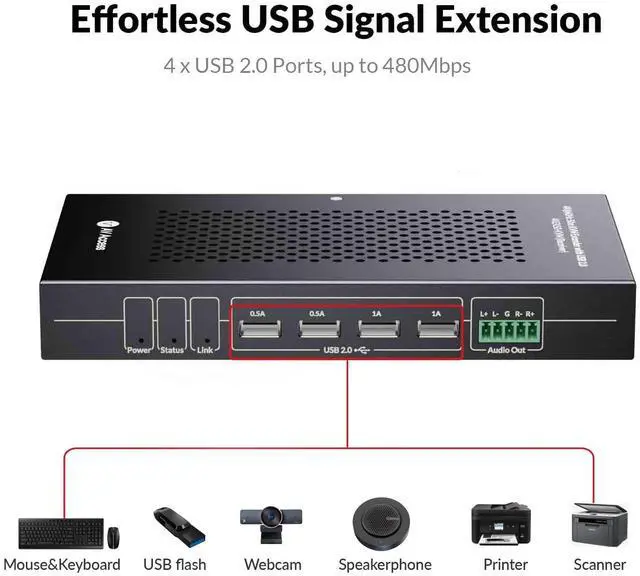 Alt view image 5 of 7 - AV Access HDMI USB KVM Extender, 50m/164ft 4K 60Hz Over Cat5e/6/6a/7, Support 2K@144Hz, 1080P@240Hz, 4 Ports USB2.0, HDCP2.2, No Signal Loss and Latency, POC, Independent EDID Management (4KEX50-KVM)