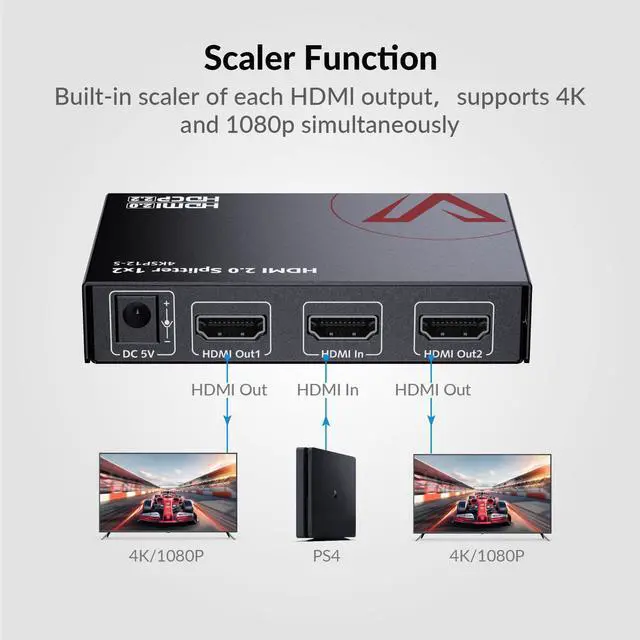 Alt view image 3 of 6 - 4K@60Hz/1080p@120Hz HDMI 2.0 Splitter 1 in 2 Out, Auto Downscaler with HDR10 &3D, 18Gbps Zero Latency, AV Access Gaming Splitter, Duplicate/Mirror Screens, HDCP 2.2, for Xbox, PS5
