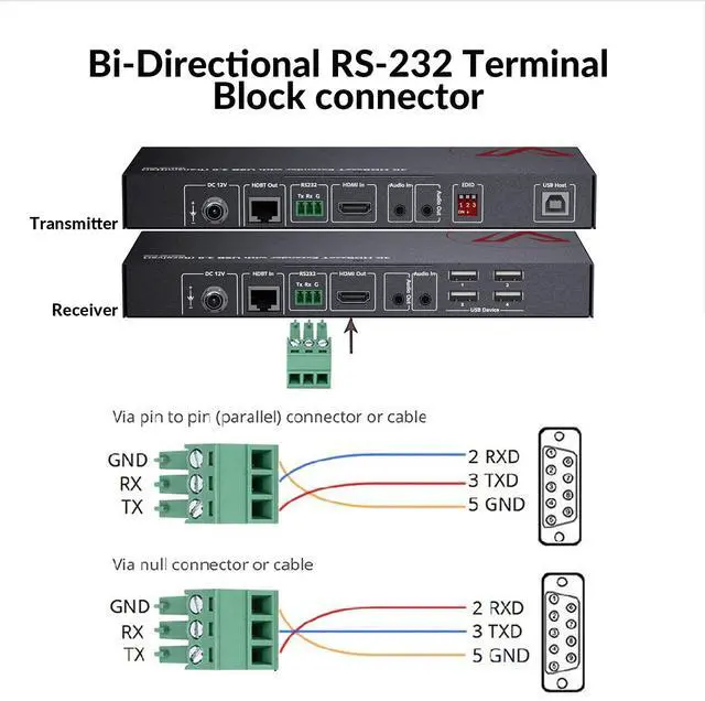 Alt view image 4 of 7 - AV Access HDMI USB Extender(HDBaseT) KVM, 100m/330ft 4K 60Hz 1080p 120Hz Over Cat5e/6/6a/7, 4 Ports USB2.0, No Signal Loss and Latency, RS232, POE, Independent EDID Management (4KEX100-KVM)