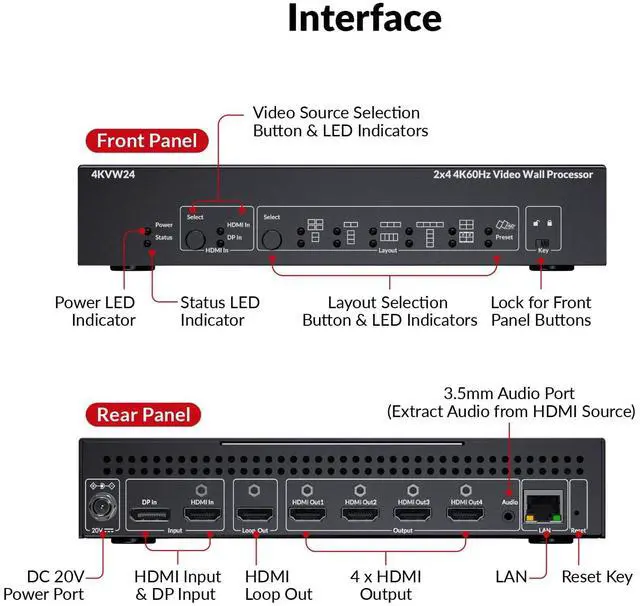 Alt view image 2 of 7 - 4K HDMI Video Wall Controller 2x4 2x2 1x2 2x1 1x3 3x1 1x4 4x1, Cascaded up to 4×6, TV Splicing Display Support 5400x1920, 4096x2160 Inputs and Rotate 60&90 Degree for Portrait Mode Screens
