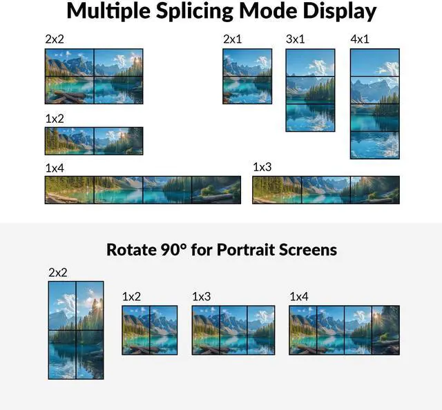 Alt view image 5 of 7 - 4K HDMI Video Wall Controller 2x4 2x2 1x2 2x1 1x3 3x1 1x4 4x1, Cascaded up to 4×6, TV Splicing Display Support 5400x1920, 4096x2160 Inputs and Rotate 60&90 Degree for Portrait Mode Screens