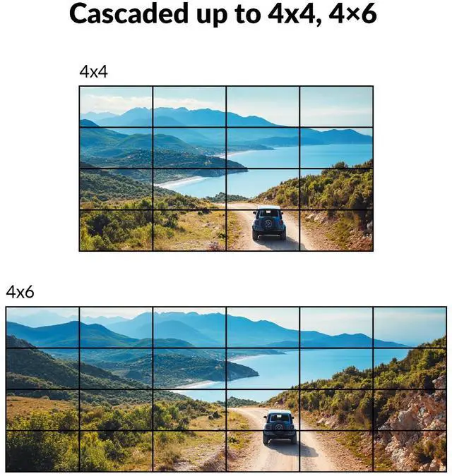 Alt view image 6 of 7 - 4K HDMI Video Wall Controller 2x4 2x2 1x2 2x1 1x3 3x1 1x4 4x1, Cascaded up to 4×6, TV Splicing Display Support 5400x1920, 4096x2160 Inputs and Rotate 60&90 Degree for Portrait Mode Screens