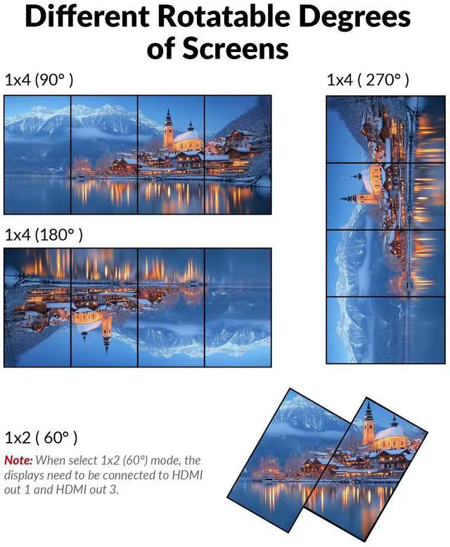 Alt view image 7 of 7 - 4K HDMI Video Wall Controller 2x4 2x2 1x2 2x1 1x3 3x1 1x4 4x1, Cascaded up to 4×6, TV Splicing Display Support 5400x1920, 4096x2160 Inputs and Rotate 60&90 Degree for Portrait Mode Screens