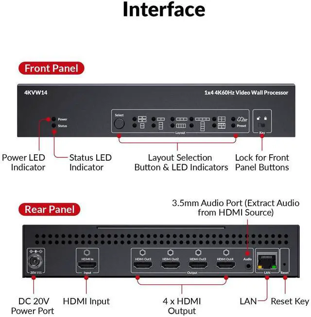 Alt view image 2 of 6 - 4K HDMI Video Wall Controller 2x2 1x2 2x1 1x3 3x1 1x4 4x1 TV Wall Controller for 4 TV Splicing Display Support 5400x1920, 4096x2160 Inputs and Rotate 60&90 Degree for Portrait Mode Screens
