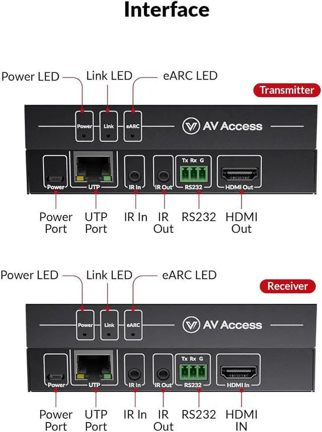 Alt view image 4 of 7 - AV Access eARC & ARC Audio Extender Over Cat 5e/6/6a/7 Ethernet Cable Up to 100m/330ft, Audio Extender with 2-Way IR, RS232 & CEC, Ideal for Home Theater