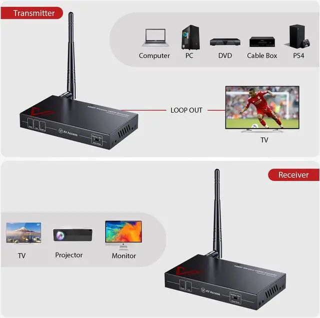 Alt view image 2 of 7 - Wireless 1080P HDMI Extender, up to 200m/656ft Transmission Range, IR Remote Control, HDMI Loop Out Transmitter and Receiver, Low Latency, Ideal for Home Theater & Projector