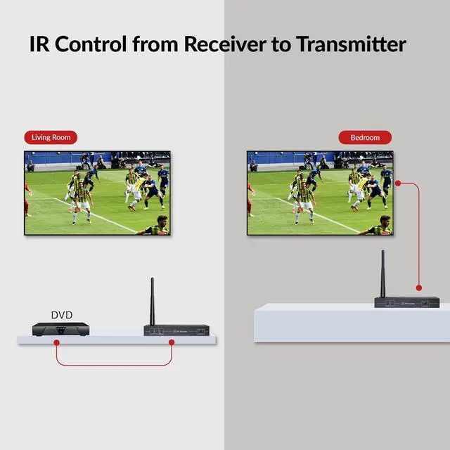 Alt view image 7 of 7 - Wireless 1080P HDMI Extender, up to 200m/656ft Transmission Range, IR Remote Control, HDMI Loop Out Transmitter and Receiver, Low Latency, Ideal for Home Theater & Projector