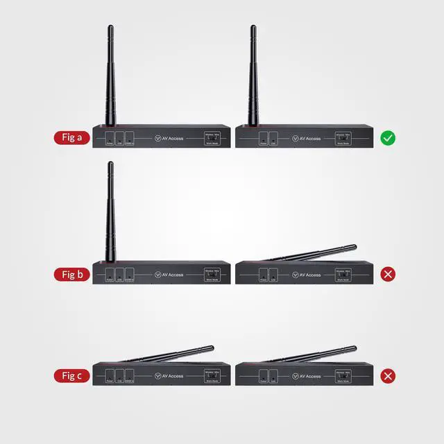Alt view image 3 of 7 - Wireless 1080P HDMI Extender, up to 200m/656ft Transmission Range, IR Remote Control, HDMI Loop Out Transmitter and Receiver, Low Latency, Ideal for Home Theater & Projector