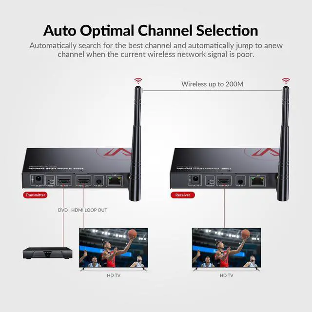 Alt view image 6 of 7 - Wireless 1080P HDMI Extender, up to 200m/656ft Transmission Range, IR Remote Control, HDMI Loop Out Transmitter and Receiver, Low Latency, Ideal for Home Theater & Projector