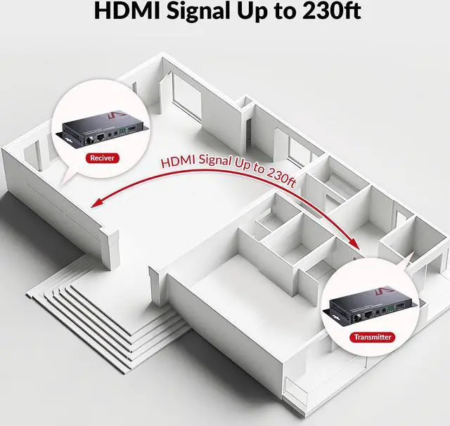 Alt view image 6 of 7 - v AV Access 4K HDBaseT HDMI Extender, 70m/230ft HDMI Extender with 2-Way IR, CEC, PoE & RS232