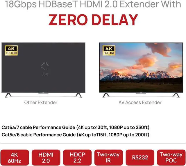 Alt view image 2 of 7 - 4K HDMI 2.0 HDBaseT Extender up to 70m/230ft, Supports HDCP2.2, HDR10, YUV4:4:4, UltraHD, 18Gbps, 2-Way IR, PoE & RS232