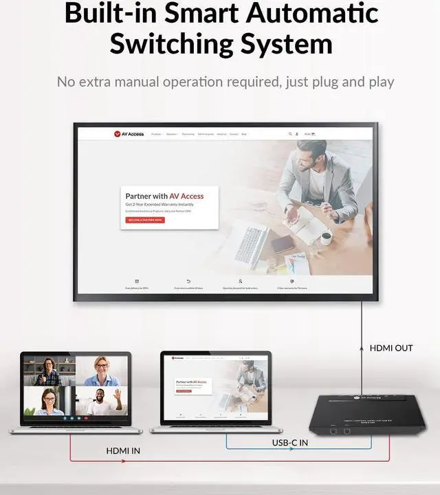 Alt view image 6 of 7 - AV Access Conference Docking Station for Meeting Room, 4K Presentation Switch System Screen Mirroring, HDMI & USB-C 4K Input, Hybrid Conference System, 3 USB 3.0 Ports for Webcam and Speakerphone