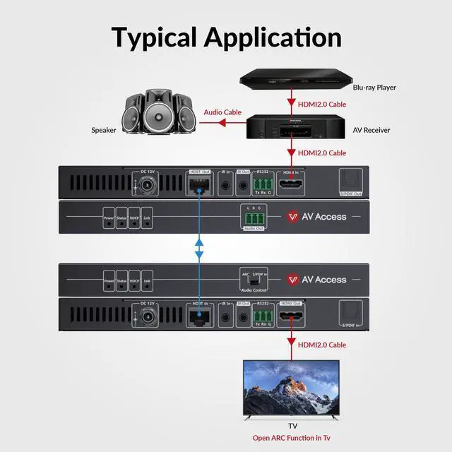 Alt view image 3 of 7 - 4K HDMI Extender with ARC, HDBaseT Extender Audio Return Channel, S/PDIF Audio Pass Through, 2-Way IR, CEC, PoC & RS232, Ideal for Home Theater