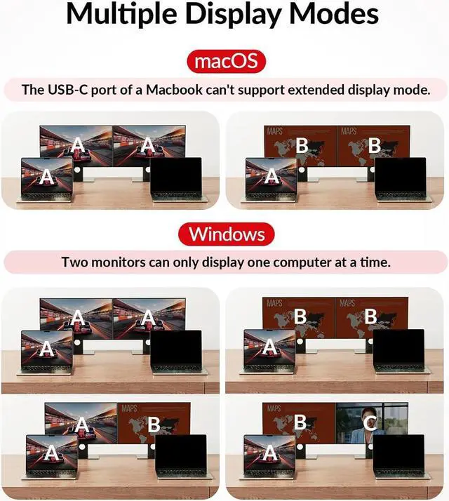 Alt view image 5 of 7 - v AV Access iDock C20 USB-C KVM Switch Docking Station for 2 Laptops, 4K Dual Monitor, EDID Emulation, 1G Ethernet