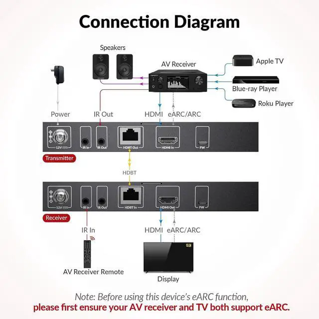 Alt view image 6 of 7 - 4K HDMI Extender with eARC & ARC, HDBaseT 3.0 Extender w/ 2-Way IR, CEC & PoC, Ideal for Home Theater, HDR Dolby Vision up to130ft/40m