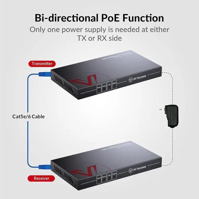 Alt view image 2 of 7 - AV Access HDBaseT HDMI Extender Over Single Cat5e/6/6a/7 4K@60Hz (230ft/70m), 1080P (330ft/100m), with Ethernet, HDR10+, YUV4:2:0, HDCP 2.2, Plug & Play, IR Return & PoE, Smart EDID