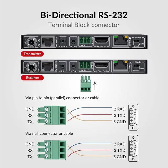 Alt view image 3 of 7 - AV Access HDBaseT HDMI Extender Over Single Cat5e/6/6a/7 4K@60Hz (230ft/70m), 1080P (330ft/100m), with Ethernet, HDR10+, YUV4:2:0, HDCP 2.2, Plug & Play, IR Return & PoE, Smart EDID