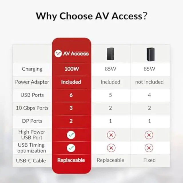 Alt view image 7 of 7 - Docking Station 3 Monitors, 13-in-1 Laptop Docking Station with 120W Power Adapter, 4K HDMI and 2 x DP, 100W PD, 10Gbps USB-C/A, Ethernet, Audio, SD, USB-C Dock for MacBook/Chrome/Dell/HP/Lenovo
