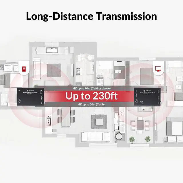 Alt view image 4 of 7 - AV Access 4K HDMI & USB KVM Extender Over Cat6/6A/7 Upto 230ft, HDR10, HDCP 2.3, USB 1.1, Bi-Directional PoC, EDID Switch, Ultra-Slim Transmitter/Receiver for Retail & Control Systems (4KEX70-USB)