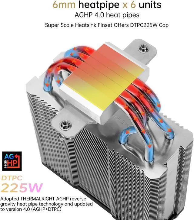 Alt view image 5 of 7 - Thermalright Assassin X 120 R Digital CPU Air Cooler - Temperature Display | 4 Heat Pipes, for Intel LGA 1150/1151/1155/1156/1200/1700 AMD AM4/AM5 White