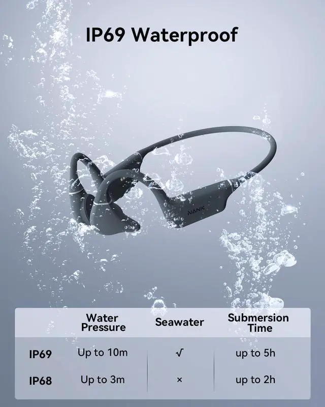 Alt view image 3 of 6 - NANK Runner Diver2 Pro Open-Ear Sport Wireless Bluetooth Swimming Headphones, IP69 Waterproof Bone Conduction with 32GB Memory and Built-in Mic, Noise-Canceling, 10-Hour Battery Life - Grey