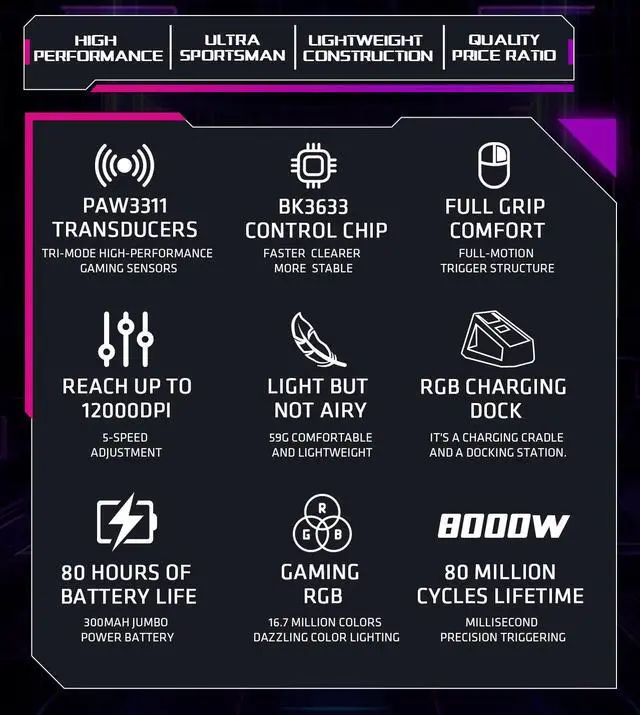 Alt view image 4 of 7 - YEAH MAGIC Tyrfing V1 Wireless Gaming Mouse with RGB Charging Dock, 12K DPI,  59g Ultra-Lightweight, Tri-Mode Connectivity, 300mah Battery, Ergonomic, 1K Report Rate, With Magnetic Dock,White