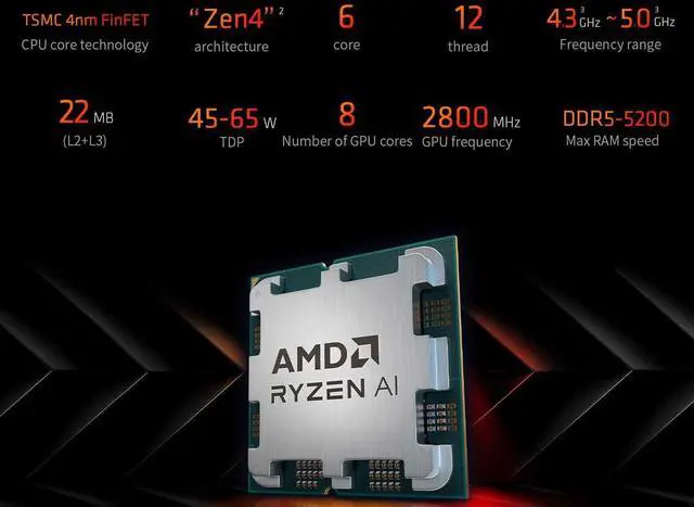 Alt view image 6 of 6 - YEAH MAGIC Gaming Desktop AMD Ryzen 5 8600G (Beat i9 11900) 16GB DDR5 1T NVME SSDWin 11 Home Gamer Computer Office Work WIFI Business Gaming PC 90% new appearance