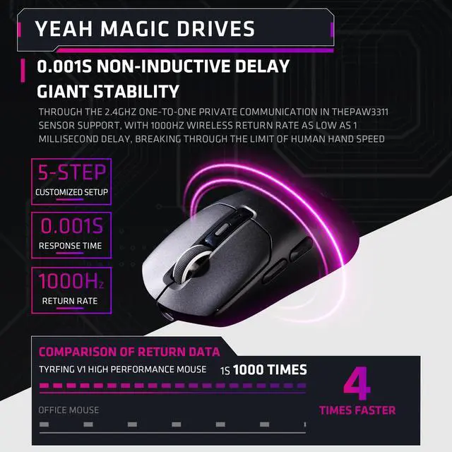 Alt view image 5 of 7 - YEAH MAGIC Tyrfing V1 Wireless Gaming Mouse with RGB Charging Dock, 12K DPI,  59g Ultra-Lightweight, Tri-Mode Connectivity, 300mah Battery, Ergonomic, 1K Report Rate, With Magnetic Dock,Black