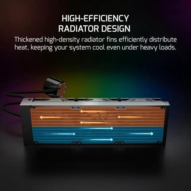 Alt view image 5 of 7 - Gamepower Skadi LCD 360 AIO CPU Liquid Cooler, 2.1" Display for GIFs and Metrics, 360mm Radiator with 3X PWM ARGB HDB Fans, 14.5 W/mK thermal paste, Compatible with Intel LGA 1851, 1700, AMD AM4/AM5