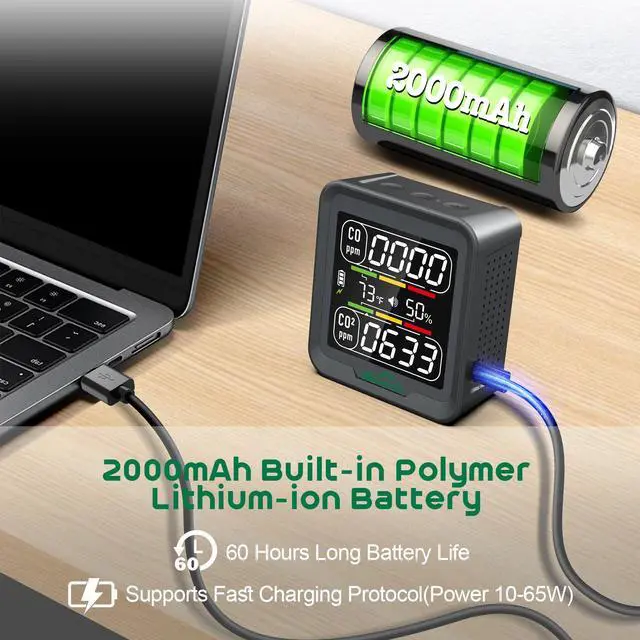 Alt view image 5 of 7 - SQECH 4-in-1 Carbon Monoxide Detectors,Air Quality Detector Measures CO2, Carbon Monoxide, Temperature and Humidity,CO2 Detector with Alarm,for Home,RV,Camping,Travel&Outdoor